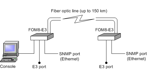 Typical scheme of using of the device